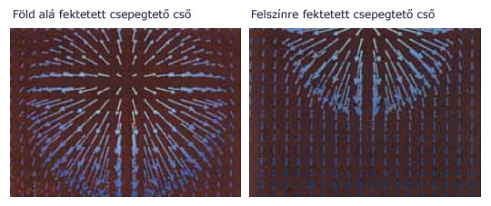 Rootguard f�ld al� fektetett cs� �s a felsz�nre fektetett cs� m�k�d�se k�z�tti k�l�nbs�g