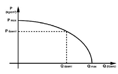 dinamikus nyom�s m�r�se